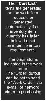 The Cart List items are generated on the work floor requests or generated automatically if an inventory item quantity has fallen below the set minimum inventory requirements.  The originator is indicated in the work order.  The Order output can be set to send the Work Order via e-mail or network printer to purchasing.