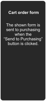 Cart order form The shown form is sent to purchasing when the Send to Purchasing button is clicked.